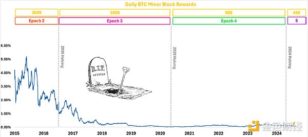 Outlier VenturesBitcoinpӵ DƬ