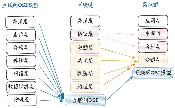 Web3罻˼罻c^ĲX to Ea DƬ