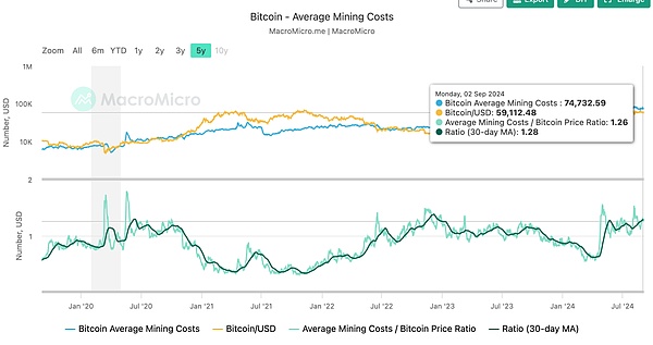 һBitcoinrֵ20f4NֵоDƬ