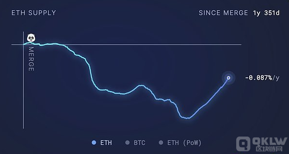 νQEthereumL1cL2֮gʧ↖}DƬ