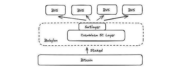 BTC |(zh)Ѻ(hu)Blockchainһ(g)᣿DƬ