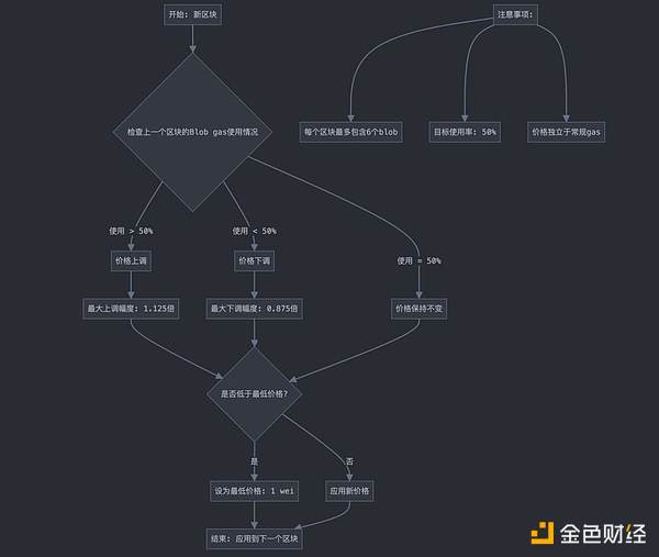 ޸ Blob ĶrC Ƿ׌ ETH ͻDƬ