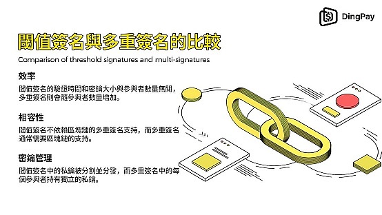 ֵֺBlockchainȫǰ؈DƬ
