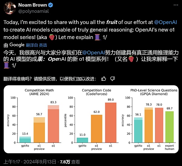 OpenAI𺳰lo1ģ WͻLLMOވDƬ
