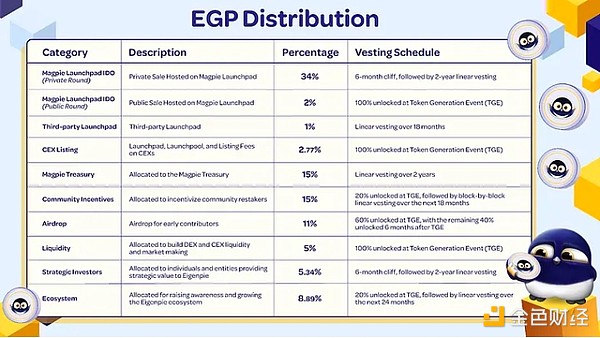 һ[ EGP TokensWDƬ