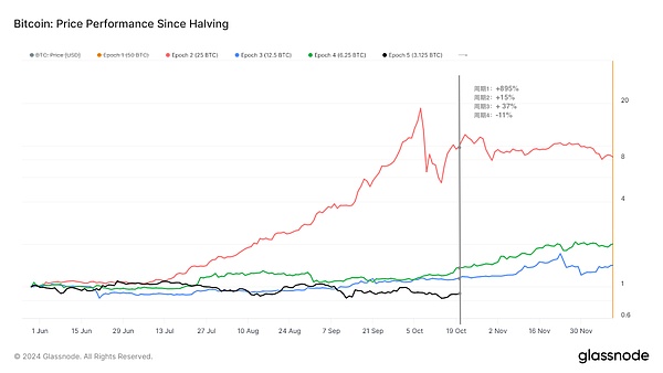 BitcoinՓDƬ
