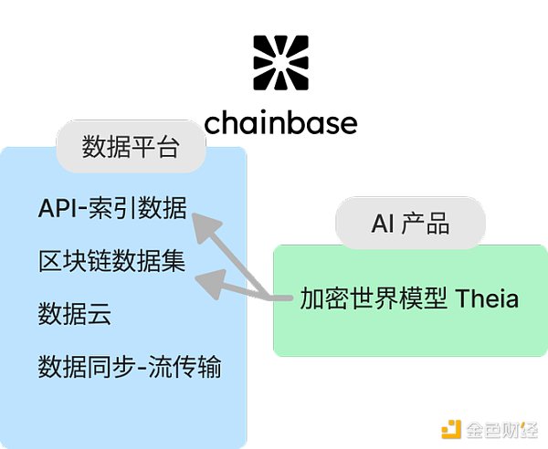 xȡWeb3ِ