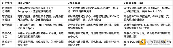 xȡWeb3ِ