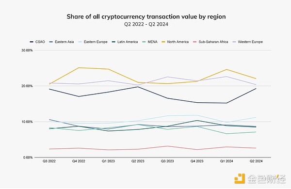 ChainalysisnۙCƄCryptoĲÈDƬ