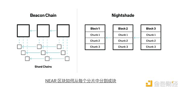 NEARBlockchain׷ST߀IЈDƬ