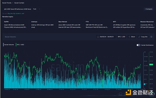 當前的Ethereum費用上漲意味著什么？圖片