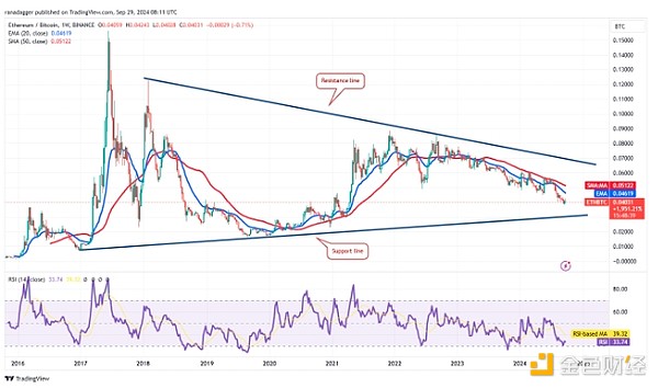 EthereumFBitcoin ETH/BTCǷŤ DƬ