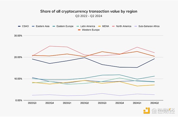 ChainalysisCBitcoinETPCrypto DƬ