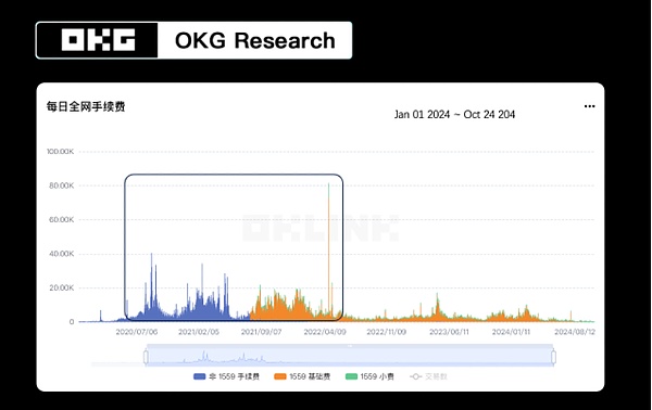 OKG ResearchcͻEthereumL2ĬFc DƬ