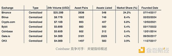 CoinbasecBaseؔ՘I[DƬ