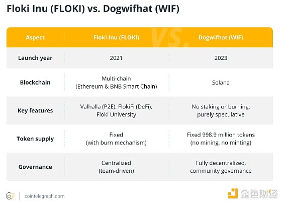 ɫٿ | ʲô Dogwifhat (WIF)DƬ