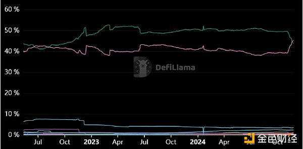 Ethereum؊ZUSDTλ ǰBl DƬ