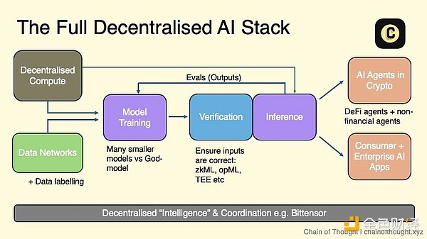 Crypto AIDecentralizationӋDƬ