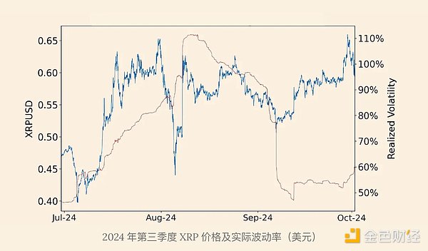 XRPֵj500|ԪıʲôDƬ