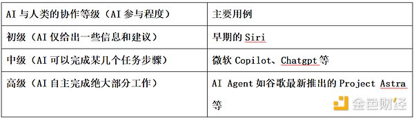 AI Agent  Cryptoĸԕr̵ DƬ
