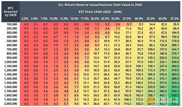 VanEck2049r Bitcoinp35% DƬ