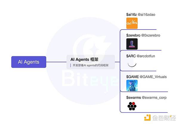 AI Agent ���Ͷ�У�ȫ��λ�P�c AI Agent ��� �DƬ