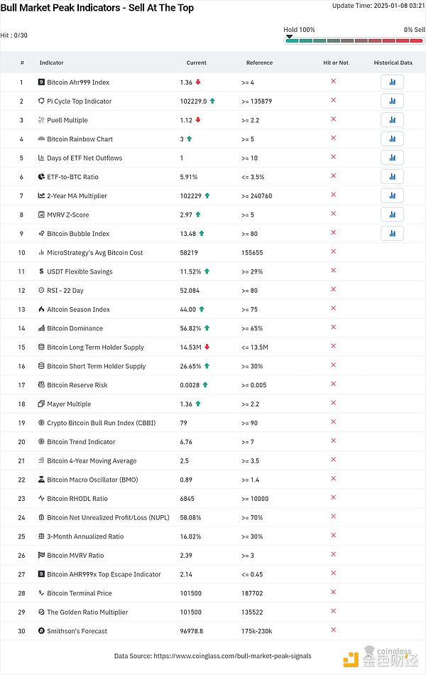 Bitcoinţ�нY���ˆ᣿�������Qָ����δָ�� �DƬ