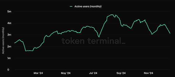 IOSGΑAI CryptoںψDƬ