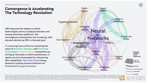 ľ^ο CryptoAI Agent cţARK DƬ