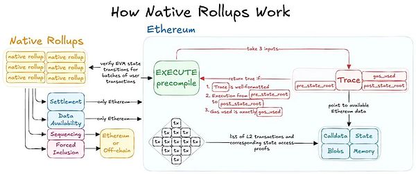xһEthereum L2IIIԭ RollupsDƬ