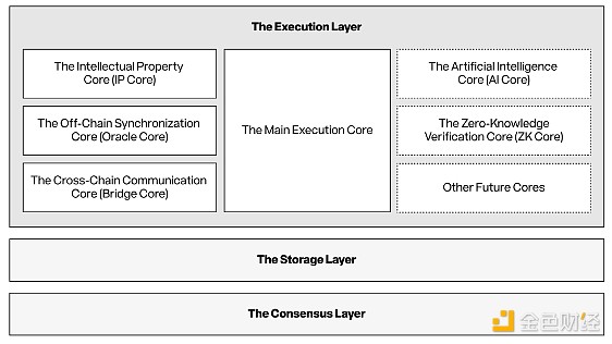 BanklessStory Protocol ʲôDƬ