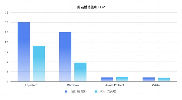 加密散戶消亡史 鏈上遷移進(jìn)行時圖片