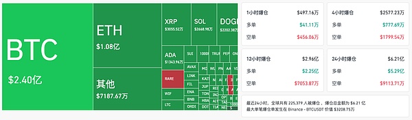 Bitcoin再探 8 萬關(guān)口 是時候?yàn)椤感苁小棺鰷?zhǔn)備了圖片