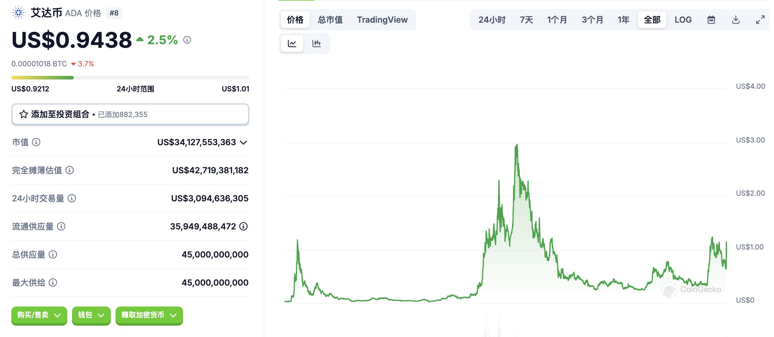 |f(wn)CharlesHoskinsonEthereumԪϡCardano(chung)ʼ˵(w)I(y)Ķ