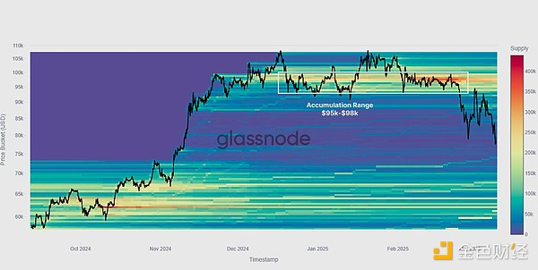 Glassnode߀ţІ᣿݆µ^ĵײ DƬ