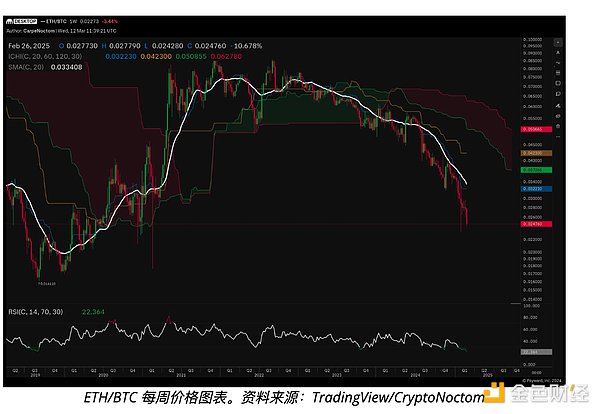 ^c(din)Ethereumr(ji)롰{䡱ʽµڅ  DƬ