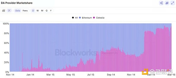 Celestia Ethereum{DƬ