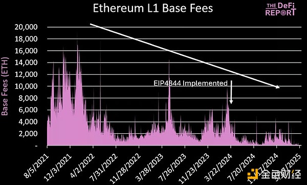 BlobMãQEthereumδlչΨһҪ飿DƬ