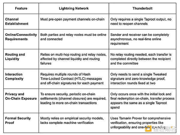 ͨ^(gu)Thunderboltҕ ˼BitcoinW늾W(wng) DƬ