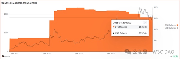 誰在繼續瘋狂購入BTC ？圖片