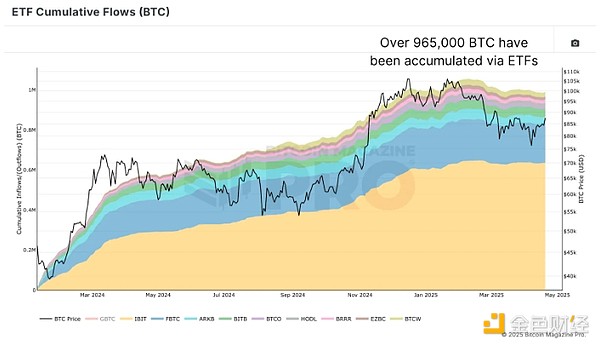 Cѳ8%Bitcoin BTCδ혋{ DƬ