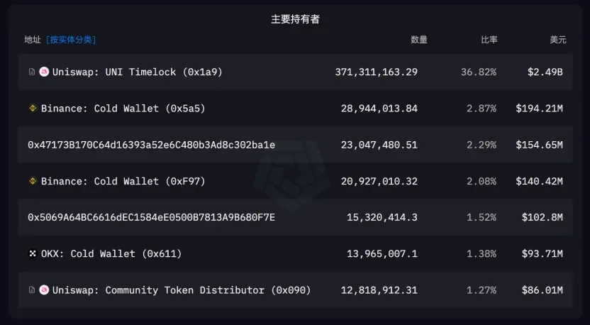 EthereumݷBUniswapϝq
