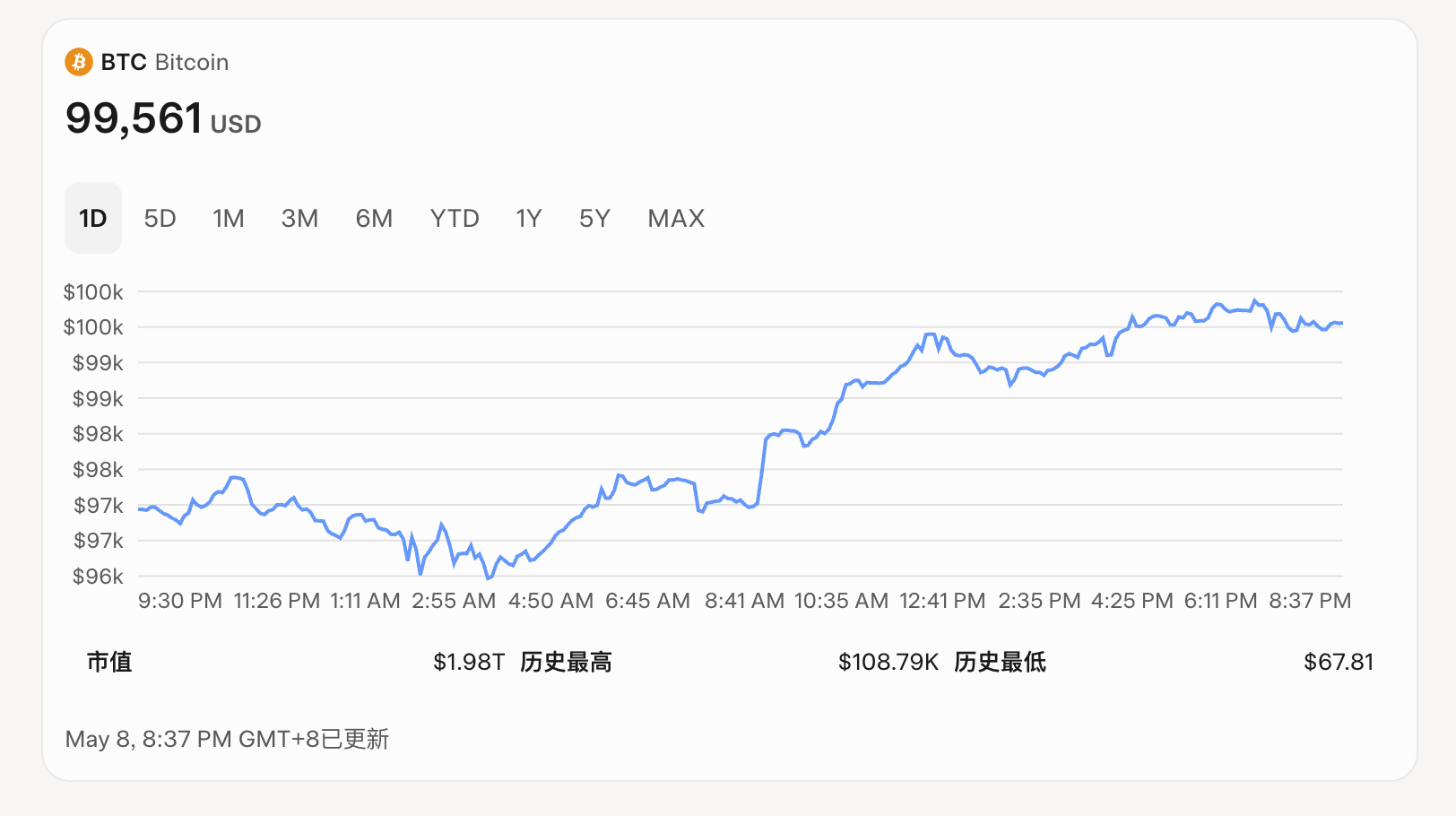 BTC10fԪȦTWվBDƬ