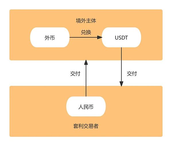 Cryptou֔(jn)R(du)ͷL(fng)U(xin)DƬ