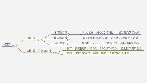 研究 100 個生息穩(wěn)定幣后 我們發(fā)現(xiàn) 5 個潛力幣圖片