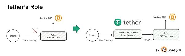 Tether ıډ Circle [n cdŵĳ·