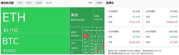 ܊uȦP Bitcoin10fһҹ