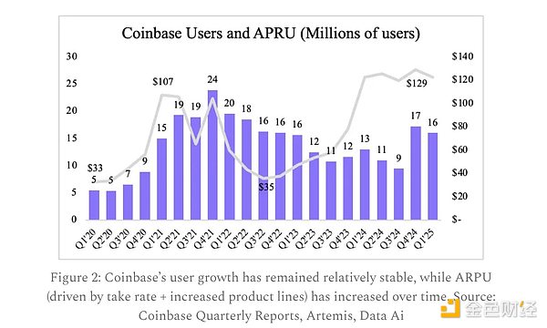 ArtemisCircleɹIPO CoinbaseLUx