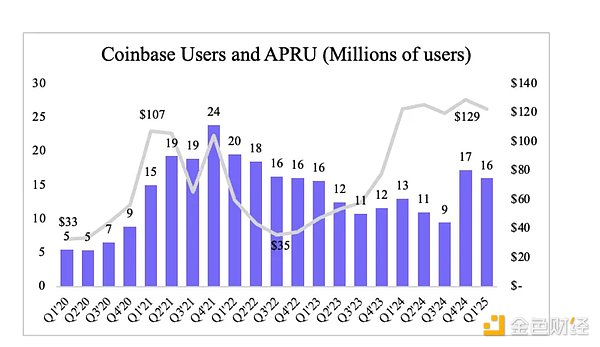  Coinbase  Circle ɹ IPO LUx