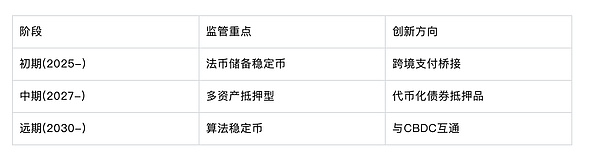 香港穩定幣條例系列解讀之五｜跨境監管、未來展望與香港模式的意義